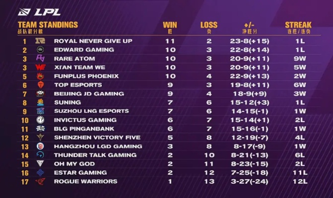 2025LPL战队S赛积分榜：实时排名大揭秘！