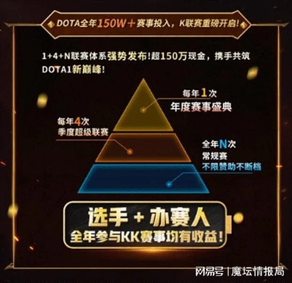 海涛加盟KKDotA，K联赛合作新篇章！揭秘幕后！