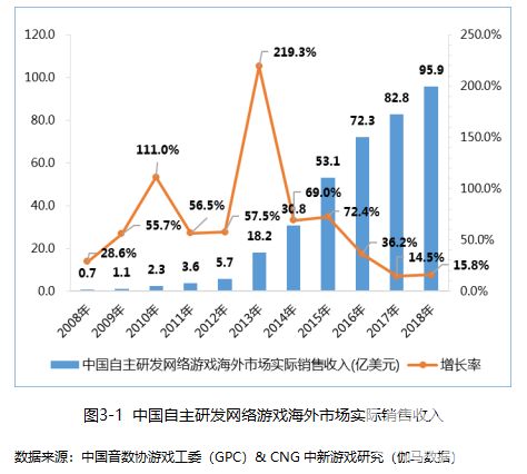 浙江游戏出海大动作！20条扶持政策7月10日启动
