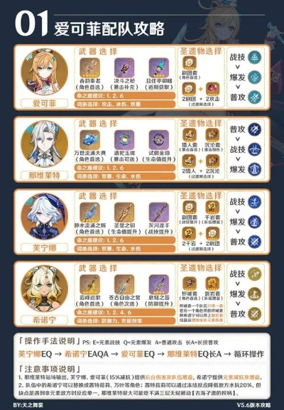 原神爱可菲减抗水伤队攻略，搭配阵容全解析