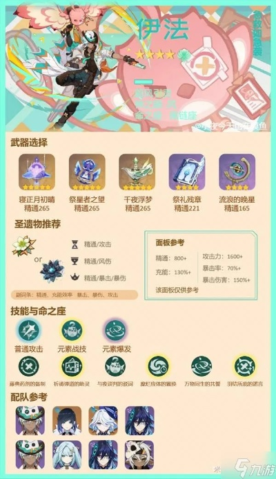 原神伊法养成秘籍：全方位提升攻略全解析