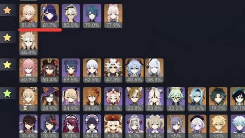 原神伊法水雷双扩攻略：最强配队阵容揭秘