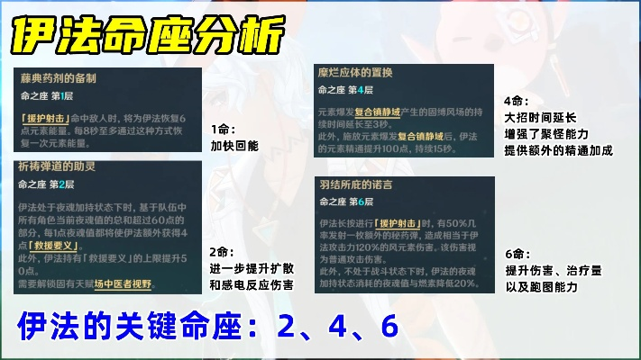 原神芙班伊法攻略：高效配队技巧揭秘