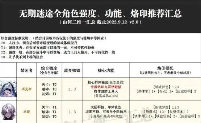 《赫斯提亚烙印攻略：无期迷途最强烙印推荐》