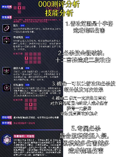 《无期迷途000最佳配队攻略》