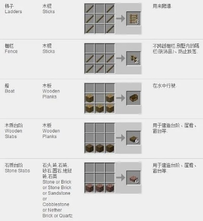 《Minecraft船只快速合成攻略：配方一览》