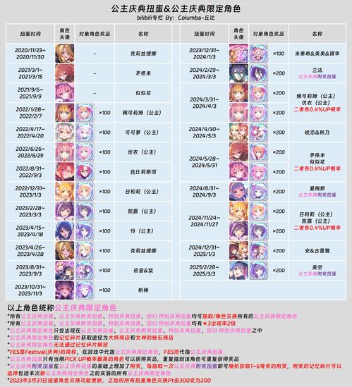 《无期迷途可可莉克抽枷攻略：最佳抽取次数揭秘》