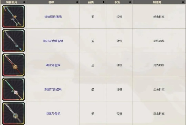 《坎佩尔末刃金色装备速成攻略，轻松获取！》