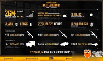 《绝地求生》3月23日活动奖励速领攻略，位置全揭秘！