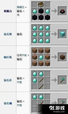《2025版Minecraft：钻石分布揭秘，哪一层最多？》