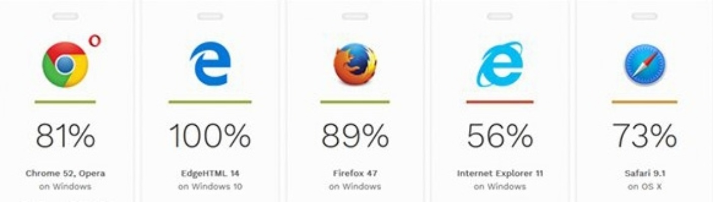 《Edge浏览器挑战Chrome：玩家必备的更强之选》