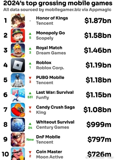 变态返利手游盒子盘点：2025年热门排行揭晓