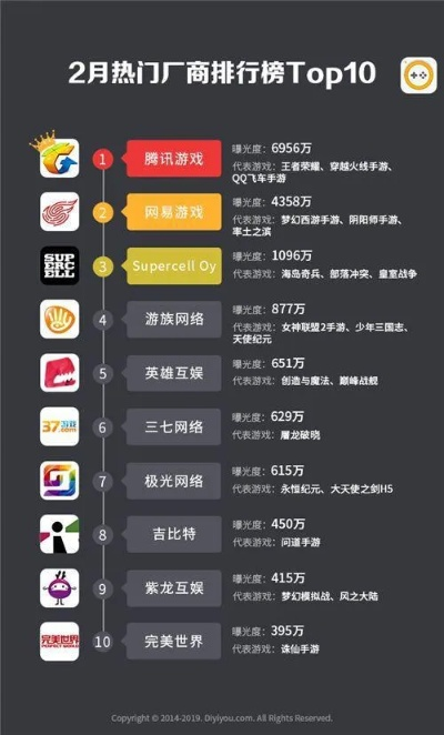 传奇手游平台哪家强？热门传奇手游平台盘点推荐