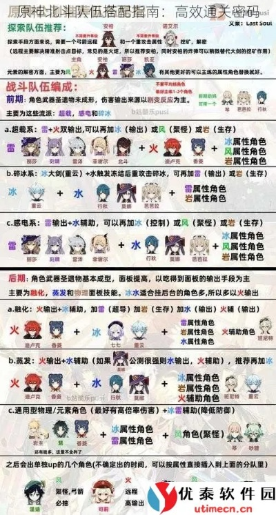 《原神》进斗元素多重奏通关秘籍！轻松巧策解锁胜利