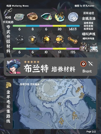 《鸣潮》布兰特培养攻略：高效提升技巧揭秘