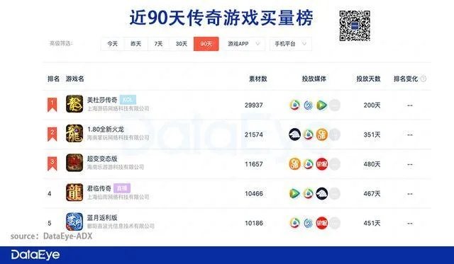 传奇手游平台排行：揭秘十大热门平台！