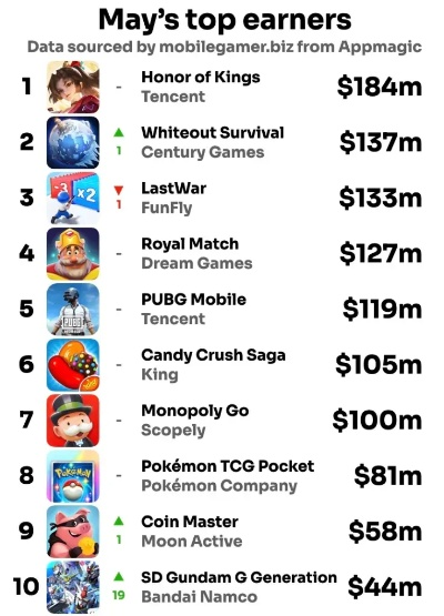 传奇手游平台排行：揭秘十大热门平台！