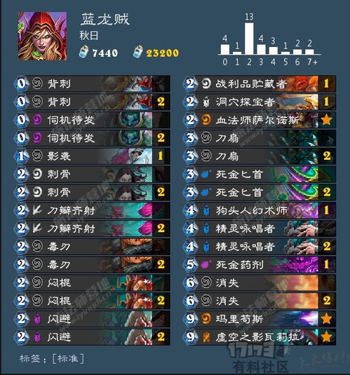 《伊瑟幻音千明：揭秘技能奥秘》