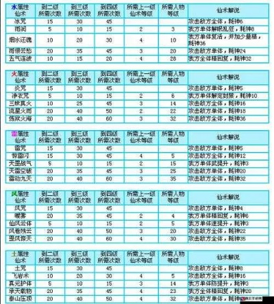 《仙剑热海套装攻略》：解锁角色最佳搭配秘籍