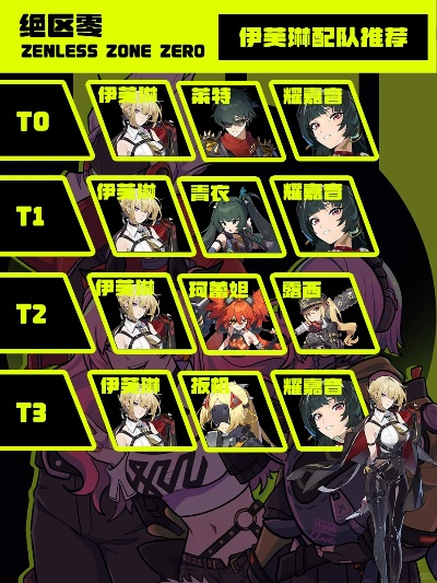 《绝区零》伊芙琳养成攻略：最强配队阵容揭秘
