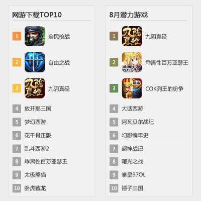 手游充值折扣平台排行：十大热门平台精选推荐