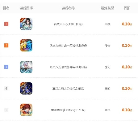 手游充值折扣平台排行：十大热门平台精选推荐