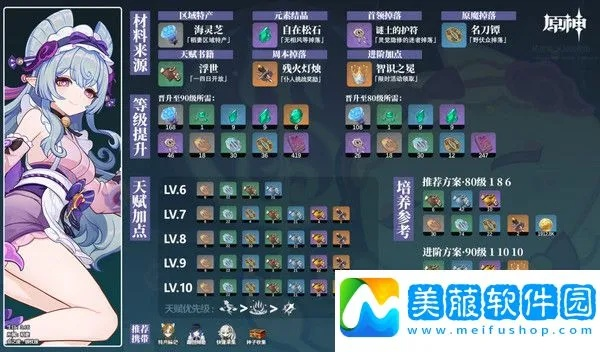 《原神》突破材料揭秘：梦见月瑞希材料清单曝光