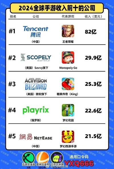 2025年十大热门满V手游平台盘点：独家盒子排行揭晓