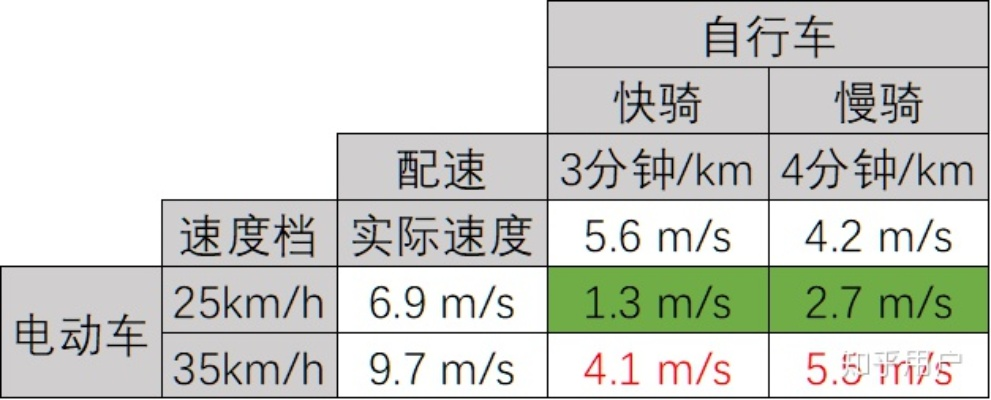 《9月1日新国标电动自行车限速25km/h！揭秘影响》