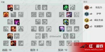 祖安怒兽狼人出装攻略：LOL斗魂竞技场最强搭配