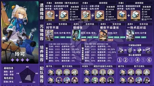 崩坏星穹铁道Saber养成攻略：突破材料全解析