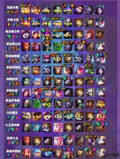 《金铲铲14.6赛博英雄大更新！英雄调整一览》