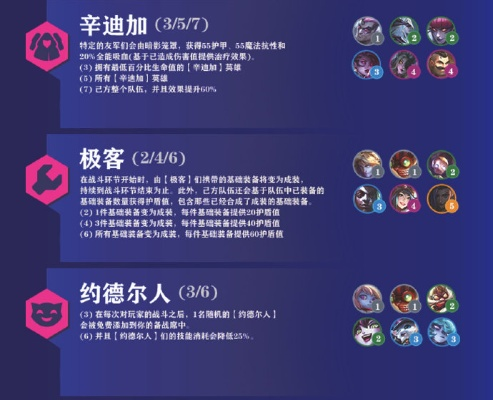 《金铲铲之战14.6赛博羁绊升级！解锁新羁绊赛博城市》