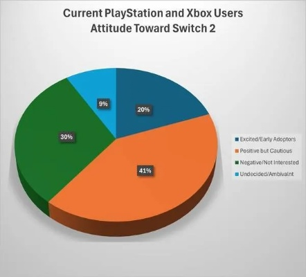 《Switch 2首周狂销94万！本土市场表现惊人，揭秘背后原因》
