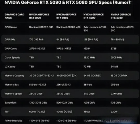RTX 5050显卡曝光：电竞椅内藏整台电脑，高玩新玩法来袭