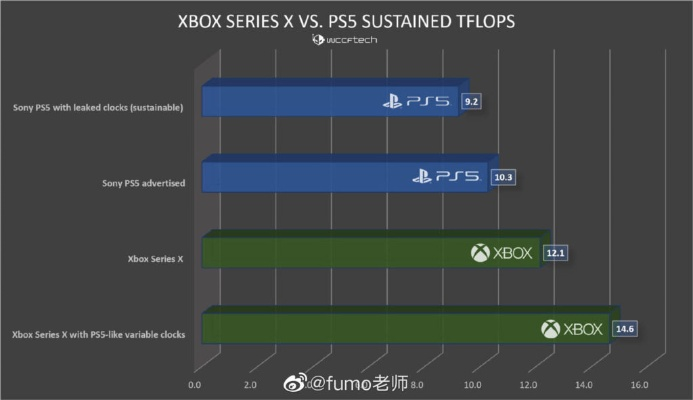 PS6过渡期攻略：轻松应对主机变革挑战