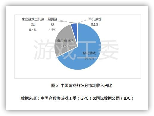 索尼力挺主机游戏：云游戏挑战，本地游玩仍为王！