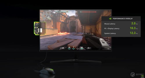 《NVIDIA Reflex全阵容升级！150款游戏等你体验》