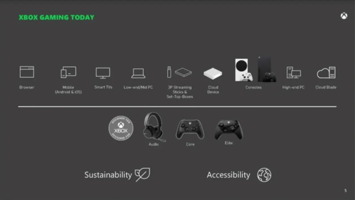 Xbox掌机限制揭秘：便携式PC却玩不了原生游戏