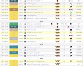 Uzi名人堂礼包热销7千套，销售额破2864万！