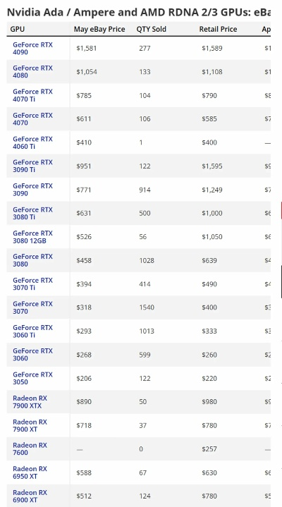 《晨报|CDPR虚幻5显卡大降价：5090价格松动》
