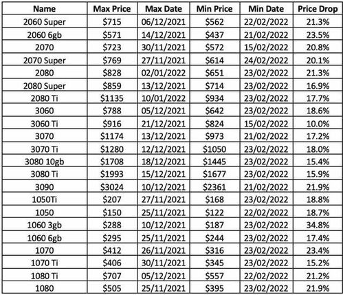 RTX 5090显卡价格大跳水！日本市场降幅惊爆5万日元