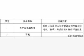 《山东大学禁红米手机考试引热议：技术公司新规定揭秘》
