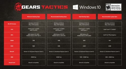 《战争机器：重装上阵》PC配置推荐：1070显卡性能解析