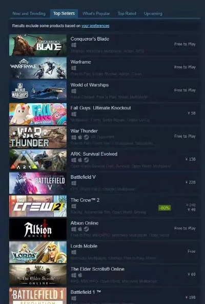 《索尼互娱大动作！Steam游戏解锁200+地区，全球玩家狂欢》