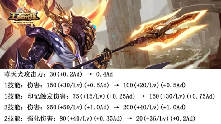 《2025版杨戬新技能解析：克制攻略+连招秘籍》