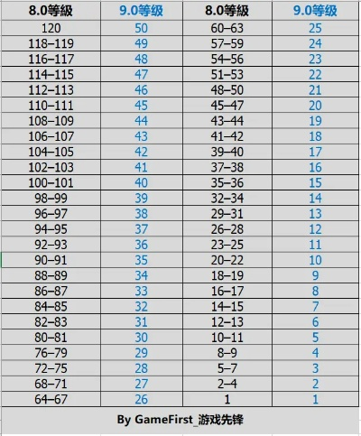 《魔兽11.1.7轮换表揭秘：紊乱时间流回归全览》