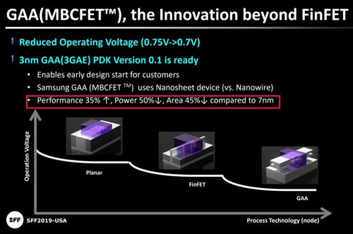 台积电2nm芯片突破，60%良品率领跑芯片市场