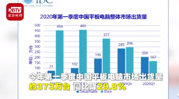 华为平板逆袭苹果，一季度出货量领跑全球！