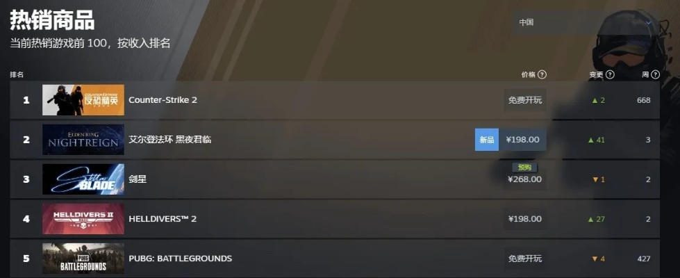 《艾尔登：黑夜君临》Steam好评如潮，揭秘褒贬不一背后的真相